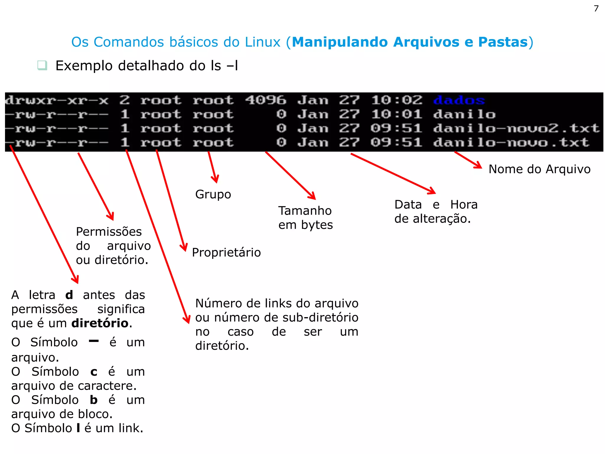 7 
Os Comandos básicos do Linux (Manipulando Arquivos e Pastas) 
Exemplo detalhado do ls –l 
A letra d antes das permissões significa que é um diretório. O Símbolo – é um arquivo. O Símbolo c é um arquivo de caractere. O Símbolo b é um arquivo de bloco. O Símbolo l é um link. 
Permissões do arquivo ou diretório. 
Número de links do arquivo ou número de sub-diretório no caso de ser um diretório. 
Proprietário 
Grupo 
Tamanho em bytes 
Data e Hora de alteração. 
Nome do Arquivo  