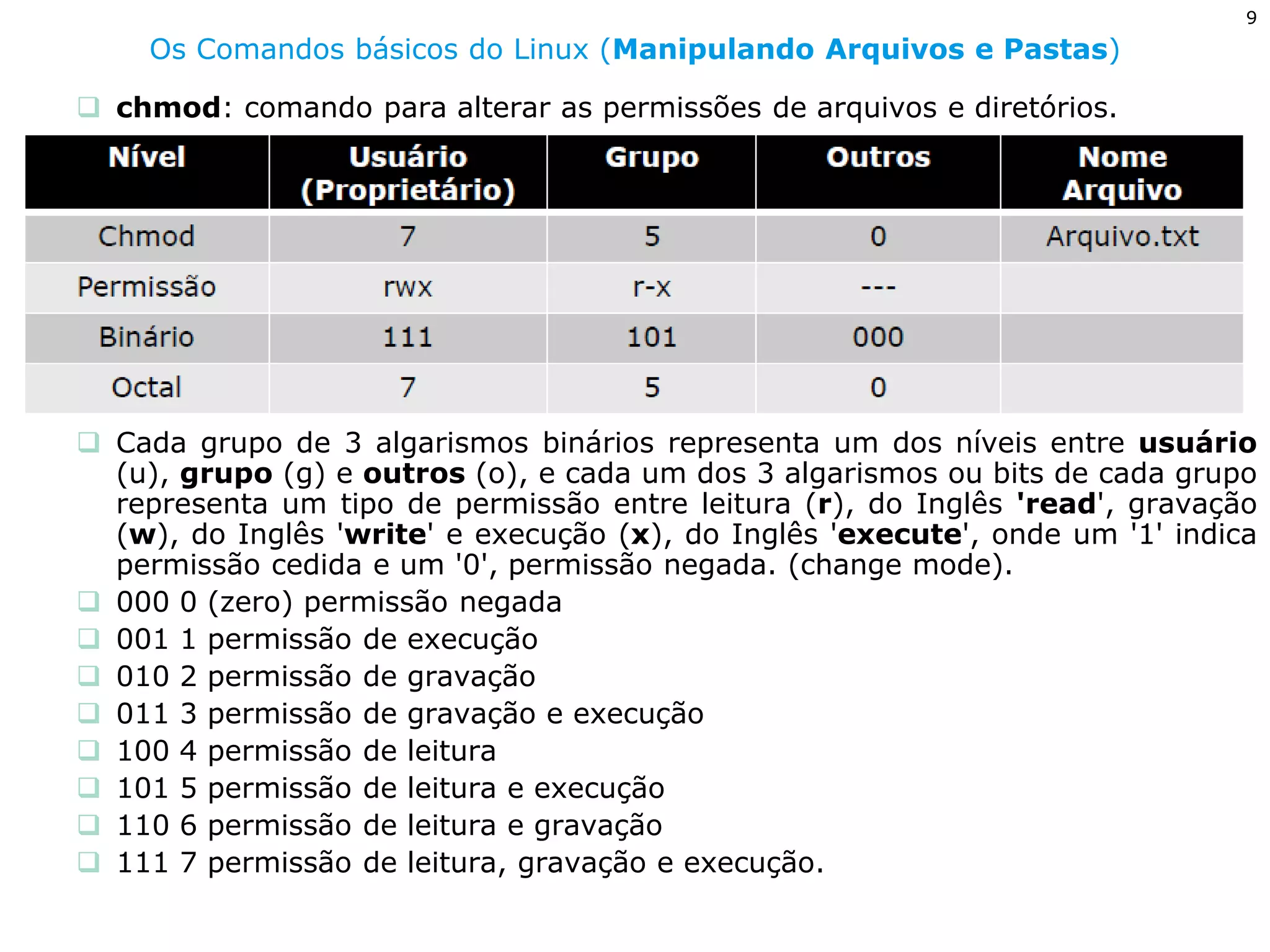 9 
Os Comandos básicos do Linux (Manipulando Arquivos e Pastas) 
chmod: comando para alterar as permissões de arquivos e diretórios. 
Cada grupo de 3 algarismos binários representa um dos níveis entre usuário (u), grupo (g) e outros (o), e cada um dos 3 algarismos ou bits de cada grupo representa um tipo de permissão entre leitura (r), do Inglês 'read', gravação (w), do Inglês 'write' e execução (x), do Inglês 'execute', onde um '1' indica permissão cedida e um '0', permissão negada. (change mode). 
000 0 (zero) permissão negada 
001 1 permissão de execução 
010 2 permissão de gravação 
011 3 permissão de gravação e execução 
100 4 permissão de leitura 
101 5 permissão de leitura e execução 
110 6 permissão de leitura e gravação 
111 7 permissão de leitura, gravação e execução.  