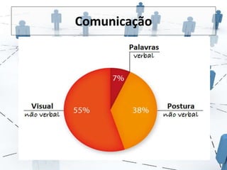 Comunicação 
 