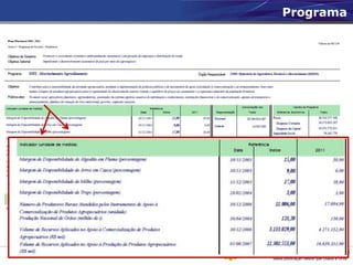 Programa




    Permitida a reprodução totalFonte: STN
                                 ou parcial
desta publicação desde que citada a fonte.
 