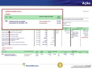 Ação




    Permitida a reprodução totalFonte: STN
                                 ou parcial
desta publicação desde que citada a fonte.
 