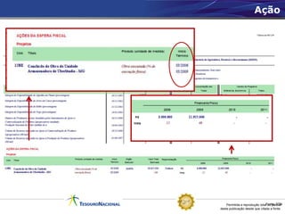 Ação




    Permitida a reprodução totalFonte: STN
                                 ou parcial
desta publicação desde que citada a fonte.
 