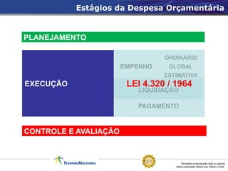 Estágios da Despesa Orçamentária


PLANEJAMENTO

                                 ORDINÁRIO
                       EMPENHO    GLOBAL
                                 ESTIMATIVA
EXECUÇÃO                LEI 4.320 / 1964
                          LIQUIDAÇÃO

                          PAGAMENTO



CONTROLE E AVALIAÇÃO



                                        Permitida a reprodução total ou parcial
                                    desta publicação desde que citada a fonte.
 
