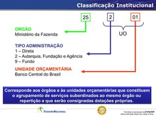 Classificação Institucional

                                        25    2                   01

    ORGÃO
    Ministério da Fazenda                          UO

    TIPO ADMINISTRAÇÃO
    1 – Direta
    2 – Autarquia, Fundação e Agência
    9 – Fundo
    UNIDADE ORÇAMENTÁRIA
    Banco Central do Brasil


Corresponde aos órgãos e às unidades orçamentárias que constituem
   o agrupamento de serviços subordinados ao mesmo órgão ou
      repartição a que serão consignadas dotações próprias.

                                                       Permitida a reprodução totalFonte: STN
                                                                                    ou parcial
                                                   desta publicação desde que citada a fonte.
 