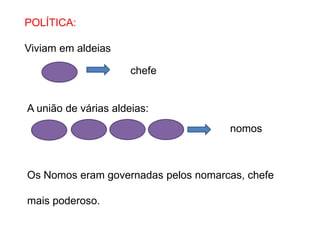 POLÍTICA:
Viviam em aldeias
chefe
A união de várias aldeias:
nomos
Os Nomos eram governadas pelos nomarcas, chefe
mais poderoso.
 