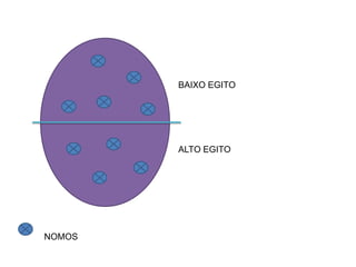 BAIXO EGITO
ALTO EGITO
NOMOS
 