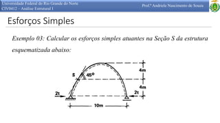 Esforços Simples
Universidade Federal do Rio Grande do Norte
CIV0412 – Análise Estrutural I
Prof.ª Andriele Nascimento de Souza
Exemplo 03: Calcular os esforços simples atuantes na Seção S da estrutura
esquematizada abaixo:
 