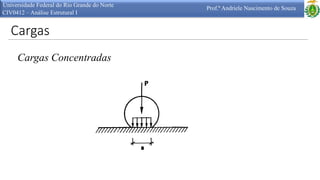Cargas
Universidade Federal do Rio Grande do Norte
CIV0412 – Análise Estrutural I
Prof.ª Andriele Nascimento de Souza
Cargas Concentradas
 