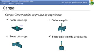 Cargas
Universidade Federal do Rio Grande do Norte
CIV0412 – Análise Estrutural I
Prof.ª Andriele Nascimento de Souza
Cargas Concentradas na prática da engenharia
 Sobre uma Laje
 Sobre uma viga
 Sobre um pilar
 Sobre um elemento de fundação
 