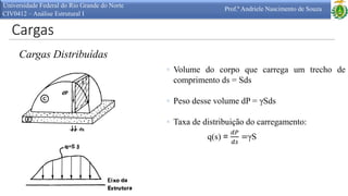 Cargas
Universidade Federal do Rio Grande do Norte
CIV0412 – Análise Estrutural I
Prof.ª Andriele Nascimento de Souza
Cargas Distribuídas
◦ Volume do corpo que carrega um trecho de
comprimento ds = Sds
◦ Peso desse volume dP = γSds
◦ Taxa de distribuição do carregamento:
q(s) =
𝑑𝑃
𝑑𝑠
=γS
 