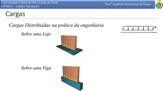 Cargas
Universidade Federal do Rio Grande do Norte
CIV0412 – Análise Estrutural I
Prof.ª Andriele Nascimento de Souza
Cargas Distribuídas na prática da engenharia
Sobre uma Laje
Sobre uma Viga
 