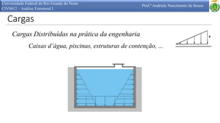 Cargas
Universidade Federal do Rio Grande do Norte
CIV0412 – Análise Estrutural I
Prof.ª Andriele Nascimento de Souza
Cargas Distribuídas na prática da engenharia
Caixas d’água, piscinas, estruturas de contenção, ...
 