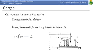 Cargas
Universidade Federal do Rio Grande do Norte
CIV0412 – Análise Estrutural I
Prof.ª Andriele Nascimento de Souza
Carregamentos menos frequentes
Carregamento Parabólico
Carregamento de forma completamente aleatória
𝑅 = 𝑞𝑑𝑠
𝐵
𝐴
𝛺
 