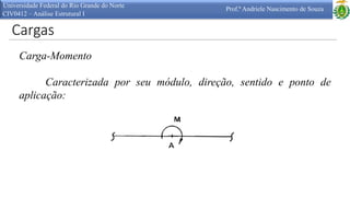Cargas
Universidade Federal do Rio Grande do Norte
CIV0412 – Análise Estrutural I
Prof.ª Andriele Nascimento de Souza
Carga-Momento
Caracterizada por seu módulo, direção, sentido e ponto de
aplicação:
 