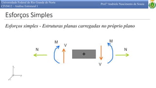 Esforços Simples
Universidade Federal do Rio Grande do Norte
CIV0412 – Análise Estrutural I
Prof.ª Andriele Nascimento de Souza
Esforços simples - Estruturas planas carregadas no próprio plano
 