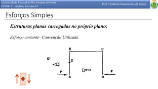Esforços Simples
Universidade Federal do Rio Grande do Norte
CIV0412 – Análise Estrutural I
Prof.ª Andriele Nascimento de Souza
Estruturas planas carregadas no próprio plano:
Esforço cortante– Convenção Utilizada
 