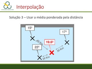 Interpolação
Locais: usa dados apenas de N vizinhos mais próximos
Globais: usa dados de todos os pontos
BÉLA, M. 2010. Spa...