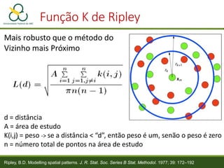 Função K de Ripley
Ripley, B.D. Modelling spatial patterns. J. R. Stat. Soc. Series B Stat. Methodol. 1977; 39: 172–192
d ...