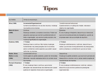 Tipos
 