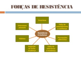 FORÇAS DE RESISTÊNCIA
 