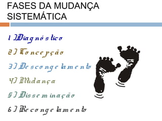 FASES DA MUDANÇA
SISTEMÁTICA
1 )Diag nó stico
2) Co nce pção
3) De sco ng e lam e nto
4) Mudança
5) Disse m inação
6 ) Re co ng e lam e nto
 