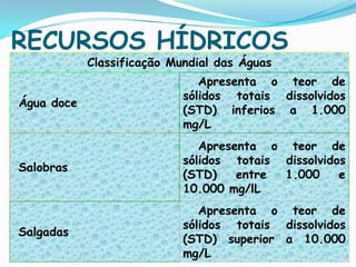 RECURSOS HÍDRICOS