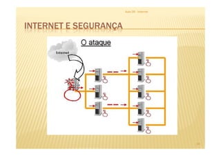INTERNET E SEGURANÇA
Aula 06 - Internet
24
 