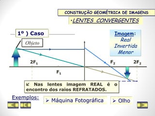 CONSTRUÇÃO GEOMÉTRICA DE IMAGENS
•LENTES CONVERGENTES
1o ) Caso
2F1 F2
Objeto
F1
2f
Imagem:
Real
Invertida
Menor
Exemplos:
 Máquina Fotográfica  Olho
2f
2F2
 Nas lentes imagem REAL é o
encontro dos raios REFRATADOS.
 
