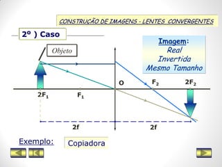 CONSTRUÇÃO DE IMAGENS - LENTES CONVERGENTES
Imagem:
Real
Invertida
Mesmo Tamanho
Exemplo: Copiadora
F2 2F2
F12F1
O
2f 2f
2o ) Caso
Objeto
 