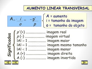 AUMENTO LINEAR TRANSVERSAL
A = aumento
i = tamanho da imagem
o = tamanho do objeto
p’ (+) ...................... imagem real
p (-) ...................... imagem virtual
lAl  1 .................... imagem maior
lAl  1 .................... imagem mesmo tamanho
lAl  1 .................... imagem menor
A (+) ....................... imagem direita
A (-) ....................... imagem invertida
Significados
A = i – p’
o p
= =
 