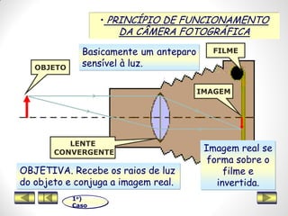 • PRINCÍPIO DE FUNCIONAMENTO
DA CÂMERA FOTOGRÁFICA
FILME
LENTE
CONVERGENTE
IMAGEM
OBJETO
OBJETIVA. Recebe os raios de luz
do objeto e conjuga a imagem real.
Basicamente um anteparo
sensível à luz.
Imagem real se
forma sobre o
filme e
invertida.
1o)
Caso
 