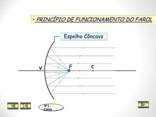 • PRINCÍPIO DE FUNCIONAMENTO DO FAROL
4o)
Caso
F
Espelho Côncavo
V C
 