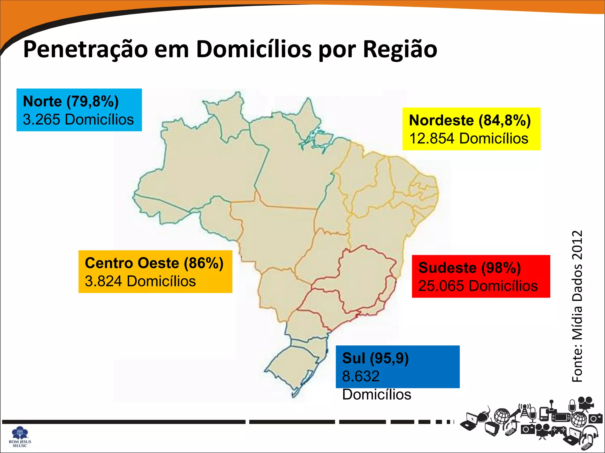 Penetração em Domicílios por Região
Norte (79,8%)
3.265 Domicílios                      Nordeste (84,8%)
                                      12.854 Domicílios




                                                              Fonte: Mídia Dados 2012
        Centro Oeste (86%)                Sudeste (98%)
        3.824 Domicílios                  25.065 Domicílios



                             Sul (95,9)
                             8.632
                             Domicílios
 