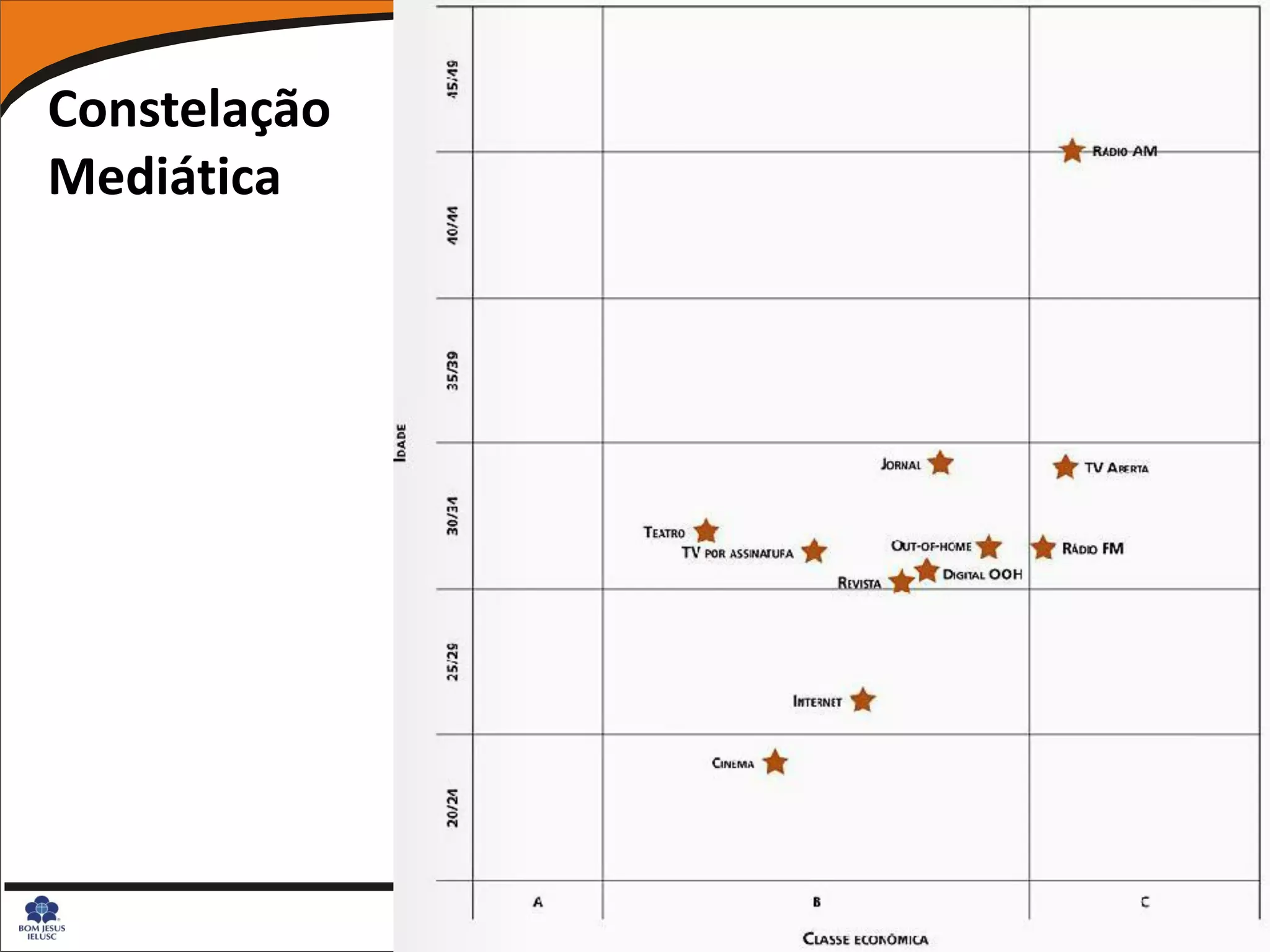 Constelação
Mediática
 
