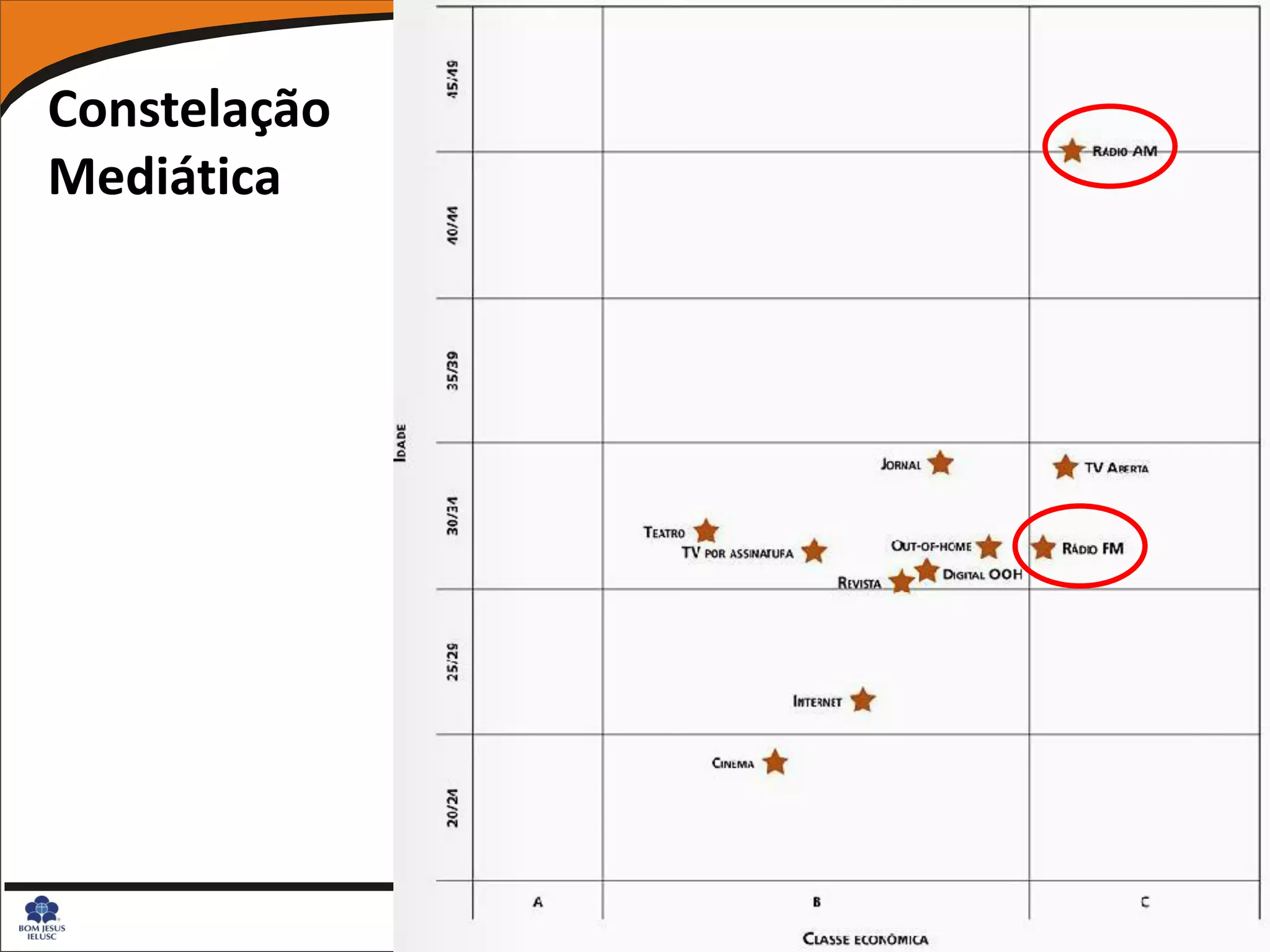 Constelação
Mediática
 