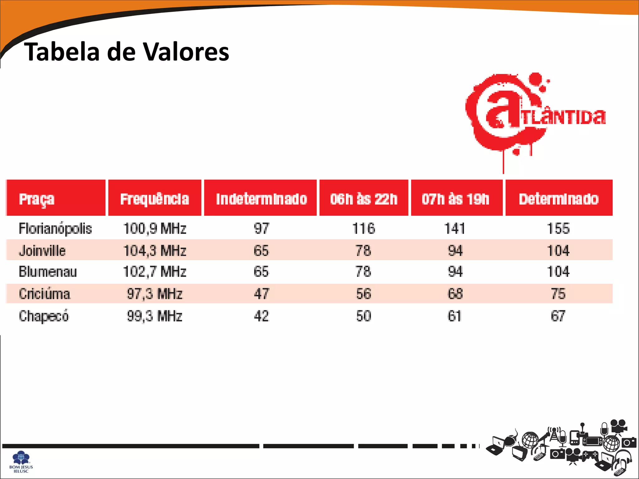Tabela de Valores
 