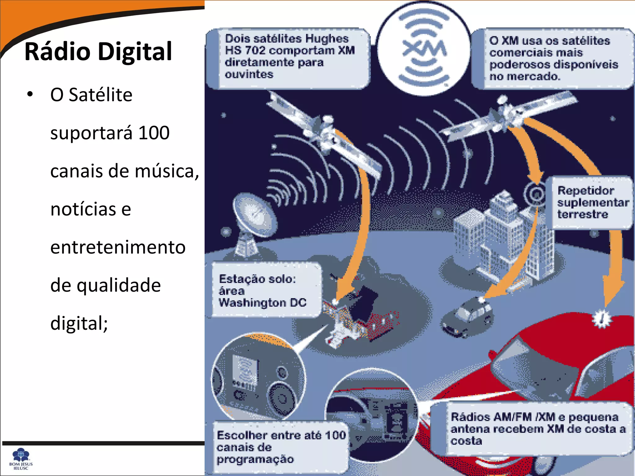 Rádio Digital
• O Satélite
  suportará 100
  canais de música,
  notícias e
  entretenimento
  de qualidade
  digital;
 