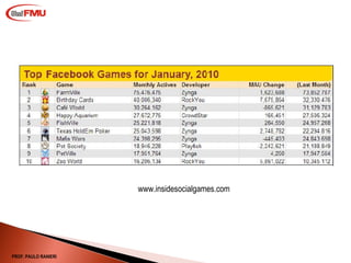 www.insidesocialgames.com PROF. PAULO RANIERI 