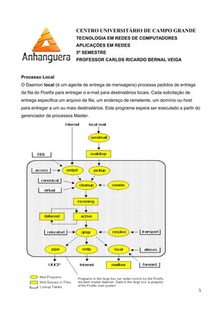 CENTRO UNIVERSITÁRIO DE CAMPO GRANDE
TECNOLOGIA EM REDES DE COMPUTADORES
APLICAÇÕES EM REDES
5º SEMESTRE
PROFESSOR CARLOS RICARDO BERNAL VEIGA
Processo Local
O Daemon local (é um agente de entrega de mensagens) processa pedidos de entrega
da fila do Postfix para entregar o e-mail para destinatários locais. Cada solicitação de
entrega especifica um arquivo da fila, um endereço de remetente, um domínio ou host
para entregar a um ou mais destinatários. Este programa espera ser executado a partir do
gerenciador de processos Master.
5
 