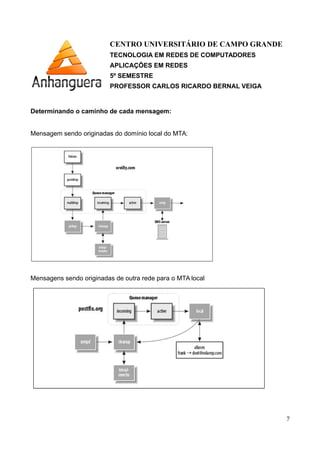 CENTRO UNIVERSITÁRIO DE CAMPO GRANDE
TECNOLOGIA EM REDES DE COMPUTADORES
APLICAÇÕES EM REDES
5º SEMESTRE
PROFESSOR CARLOS RICARDO BERNAL VEIGA
Determinando o caminho de cada mensagem:
Mensagem sendo originadas do domínio local do MTA:
Mensagens sendo originadas de outra rede para o MTA local
7
 