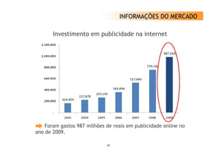 INFORMAÇÕES DO MERCADO

       Investimento em publicidade na internet




    Foram gastos 987 milhões de reais em publicidade online no
ano de 2009
    d 2009.

                             10
 