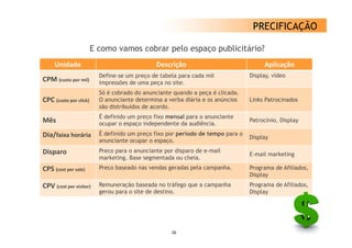 PRECIFICAÇÃO

                        E como vamos cobrar pelo espaço publicitário?
     Unidade                                   Descrição
                                                     ç                                Aplicação
                                                                                       p ç
                          Define-se um preço de tabela para cada mil             Display, vídeo
CPM (custo por mil)       impressões de uma peça no site.
                          Só é cobrado do anunciante quando a p ç é clicada.
                                                      q        peça
CPC (custo por click)     O anunciante determina a verba diária e os anúncios    Links Patrocinados
                          são distribuídos de acordo.
                          É definido um preço fixo mensal para o anunciante
Mês                                                                              Patrocínio, Display
                          ocupar o espaço independente da audiência
                                                           audiência.
Dia/faixa horária         É definido um preço fixo por período de tempo para o
                                                                                 Display
                          anunciante ocupar o espaço.
Disparo                   Preco para o anunciante por disparo de e-mail
                                                                 e mail
                                                                                 E-mail marketing
                                                                                 E   il    k i
                          marketing. Base segmentada ou cheia.
CPS (cost per sale)       Preco baseado nas vendas geradas pela campanha.        Programa de Afiliados,
                                                                                 Display
CPV (cost per visitor)    Remuneração baseada no tráfego que a campanha          Programa de Afiliados,
                          gerou para o site de destino.                          Display




                                                    26
 