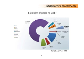 INFORMAÇÕES DO MERCADO

E alguém anuncia na web?




                   Período: jan/nov 2009

           9
 
