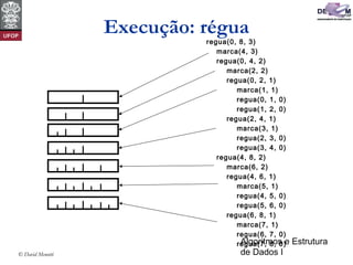 Algoritmos e Estrutura
de Dados I© David Menotti
Execução: régua
regua(0, 8, 3)
marca(4, 3)
regua(0, 4, 2)
marca(2, 2)
regua(0, 2, 1)
marca(1, 1)
regua(0, 1, 0)
regua(1, 2, 0)
regua(2, 4, 1)
marca(3, 1)
regua(2, 3, 0)
regua(3, 4, 0)
regua(4, 8, 2)
marca(6, 2)
regua(4, 6, 1)
marca(5, 1)
regua(4, 5, 0)
regua(5, 6, 0)
regua(6, 8, 1)
marca(7, 1)
regua(6, 7, 0)
regua(7, 8, 0)
 