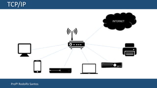 Profº Rodolfo Santos
TCP/IP
INTERNET
 