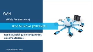 Profº Rodolfo Santos
REDE MUNDIAL (INTERNET)
(Wide Area Network)
WAN
Rede Mundial que interliga todos
os computadores.
 
