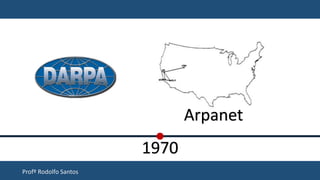 Profº Rodolfo Santos
1970
Arpanet
 