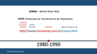 Profº Rodolfo Santos
1980-1990
HTTP: Protocolo de Transferência de Hipertexto.
WWW – World Wide Web
http://www.microcamp.com.br/cursos.html
Protocolo
de acesso
opcional
Prefixo
Opcional Domínio Página da Web no site
 
