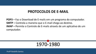 Profº Rodolfo Santos
PROTOCOLOS DE E-MAIL
POP3 – Faz o Download de E-mails em um programa do computador.
SMTP – Controla a maneira que o E-mail chega ao destino.
IMAP – Permite o Controle de E-mails através de um aplicativo de um
computador.
1970-1980
 