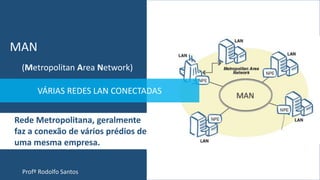 Profº Rodolfo Santos
(Metropolitan Area Network)
VÁRIAS REDES LAN CONECTADAS
MAN
Rede Metropolitana, geralmente
faz a conexão de vários prédios de
uma mesma empresa.
 